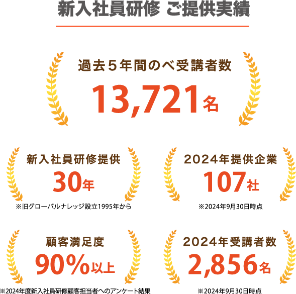 実績 実績